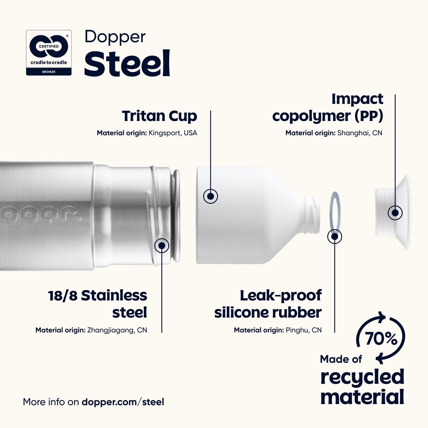 Dopper Steel (350ml)