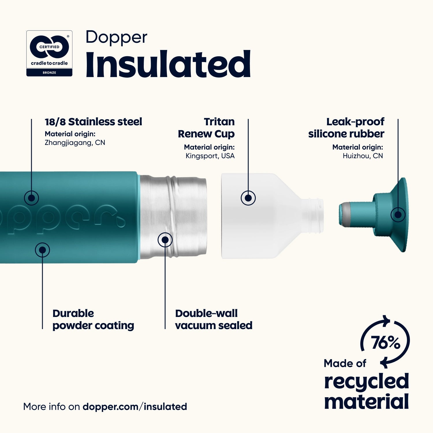 Dopper Insulated (580 ml) - Green Lagoon