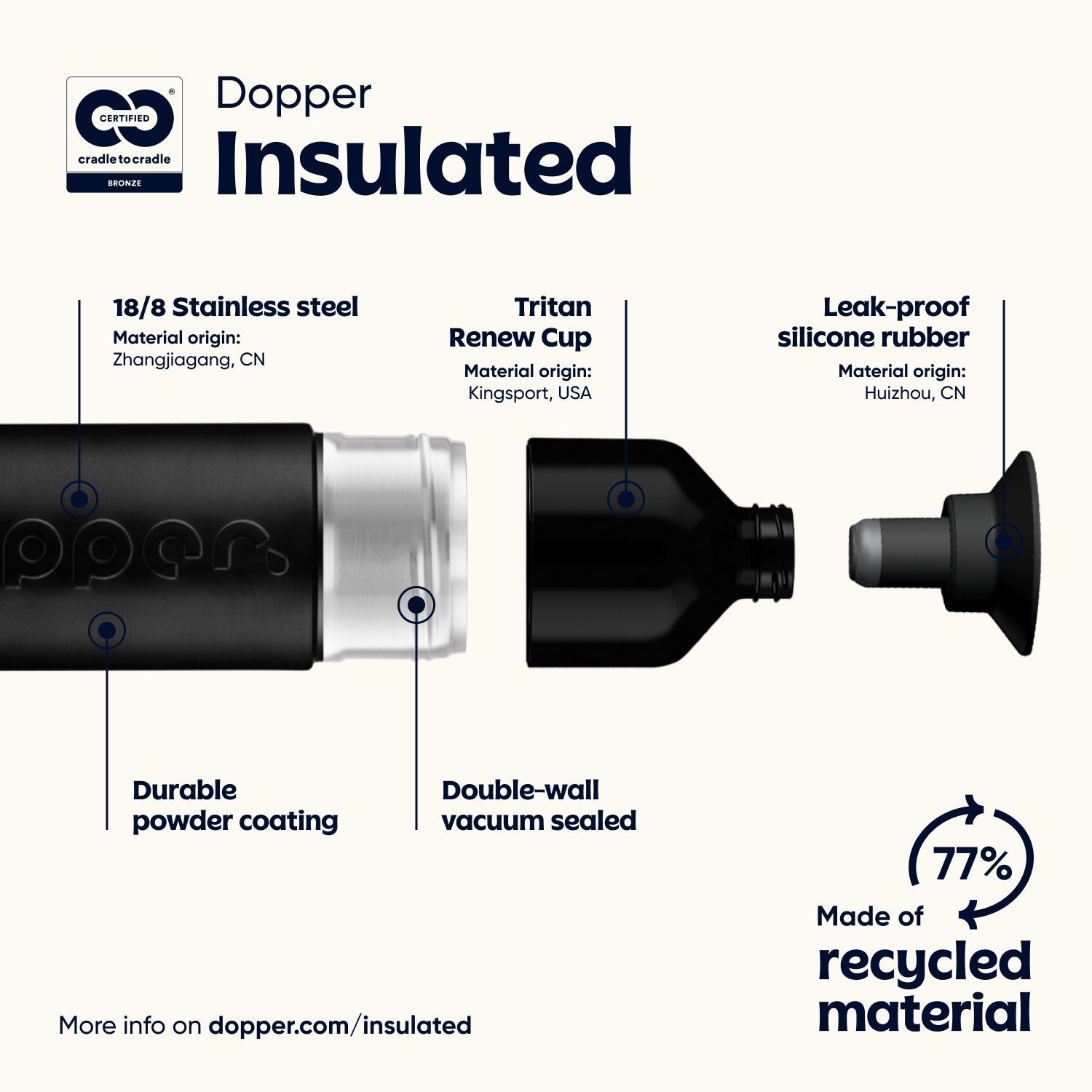 Dopper Insulated (1 L) - Blazing Black