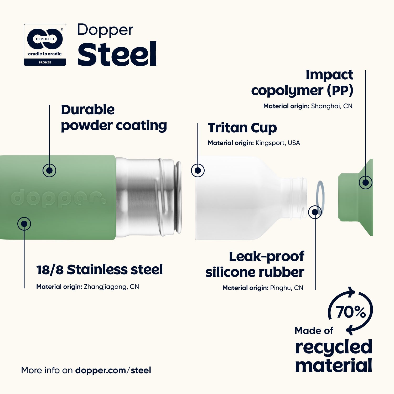 Dopper Steel (350 ml) - Fresh Green